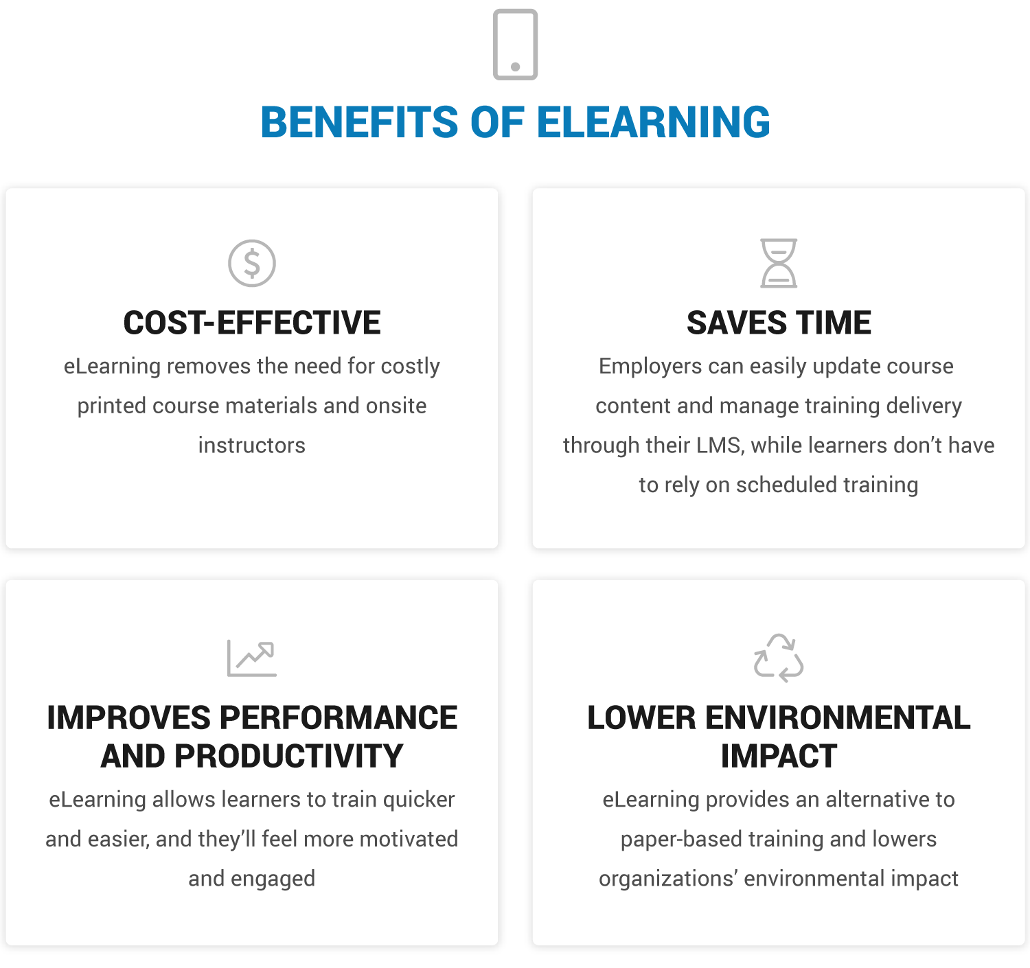 Lesson - eLearning Learning