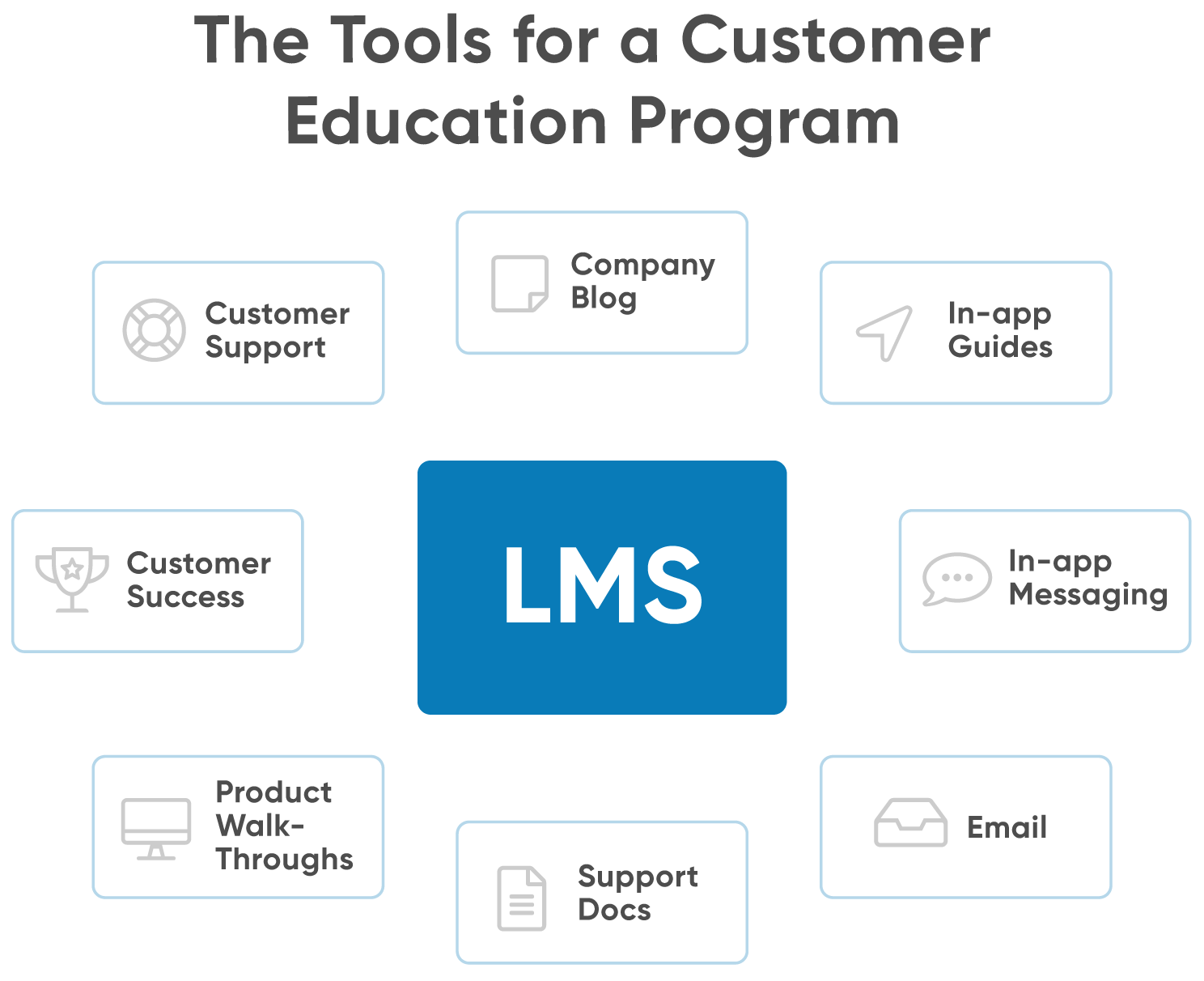 The Ultimate Guide to Customer Education in SaaS: Best Practices