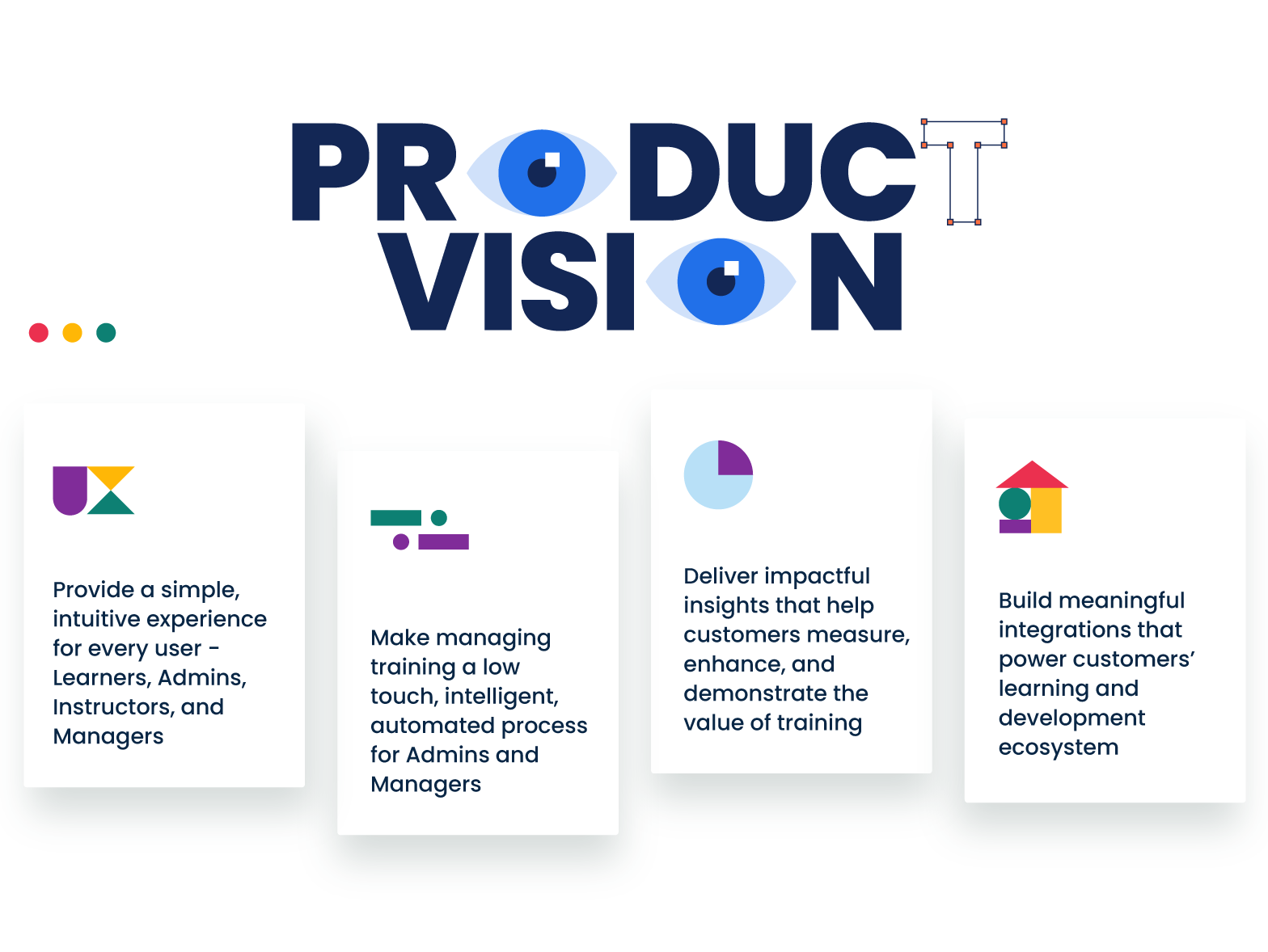 Blog: LearnUpon Product Vision 2021