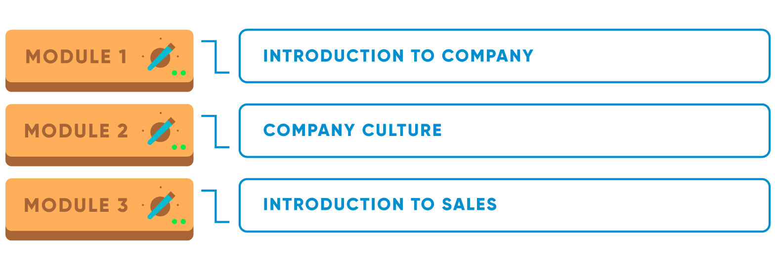 Develop an Online Training Module for Corporate Learning