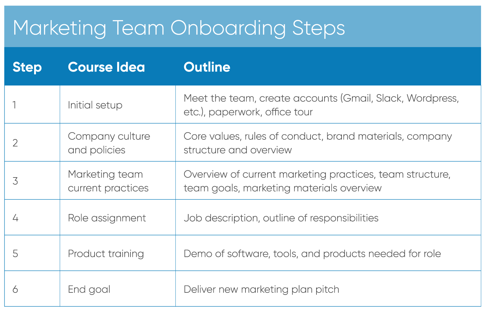 How to Develop an Employee Onboarding Plan