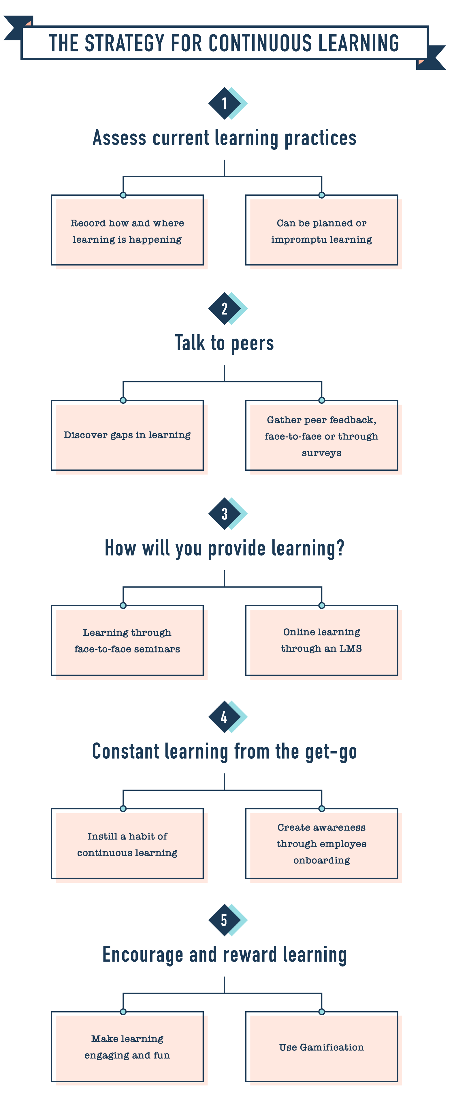 Setting Continuous Learning Goals What is Continuous Learning? A Full Guide