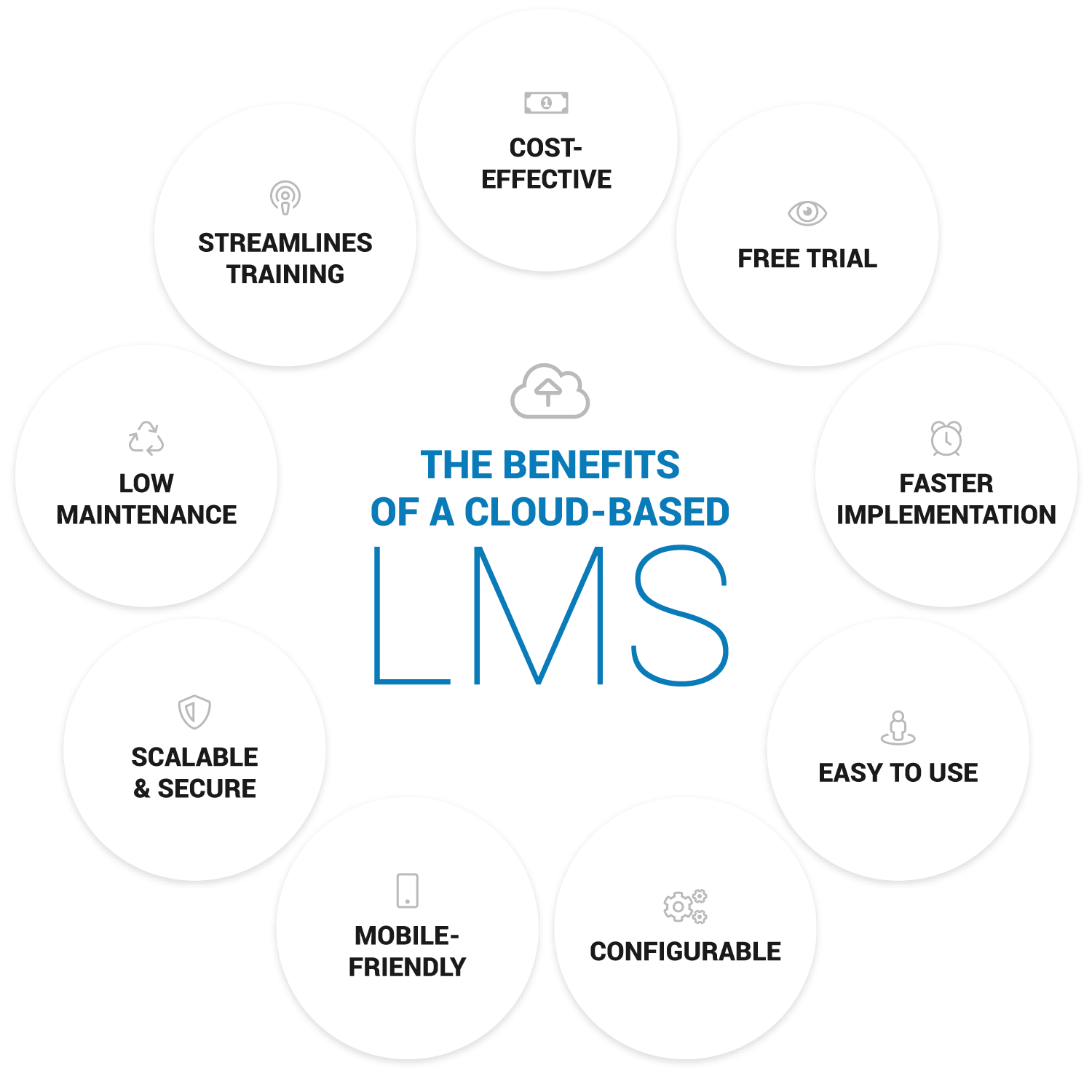 benefits of a cloud lms