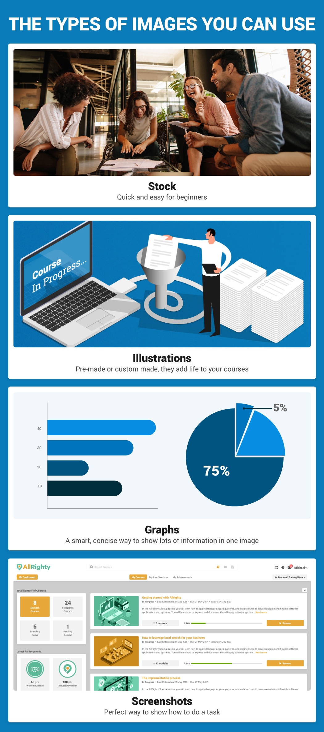 How to Create Engaging Images for your eLearning Courses